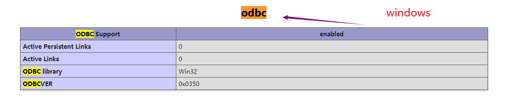 【明盘100】,解决个Linux 下 使用odbc_connect()